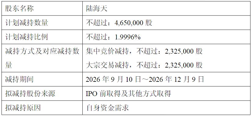 格尔软件股价较年内高点大幅回落，公司预计上半年亏损，实控人之一拟减持不超2%股份 (http://www.kingbaby.com.cn/) wap 第1张