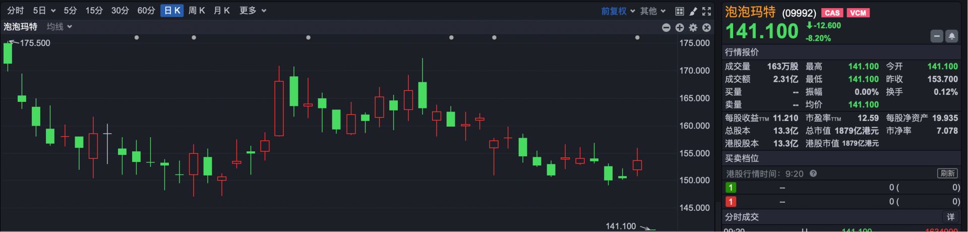 港股速报 | 港股小幅高开 阿里绩后涨超2% 泡泡玛特跌超8% (http://www.kingbaby.com.cn/) wap 第2张