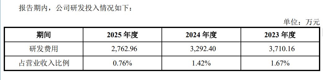 武晓集团IPO：报告期内研发费用持续下降  募投项目投资总额达期末净资产三倍以上 (http://www.kingbaby.com.cn/) wap 第2张