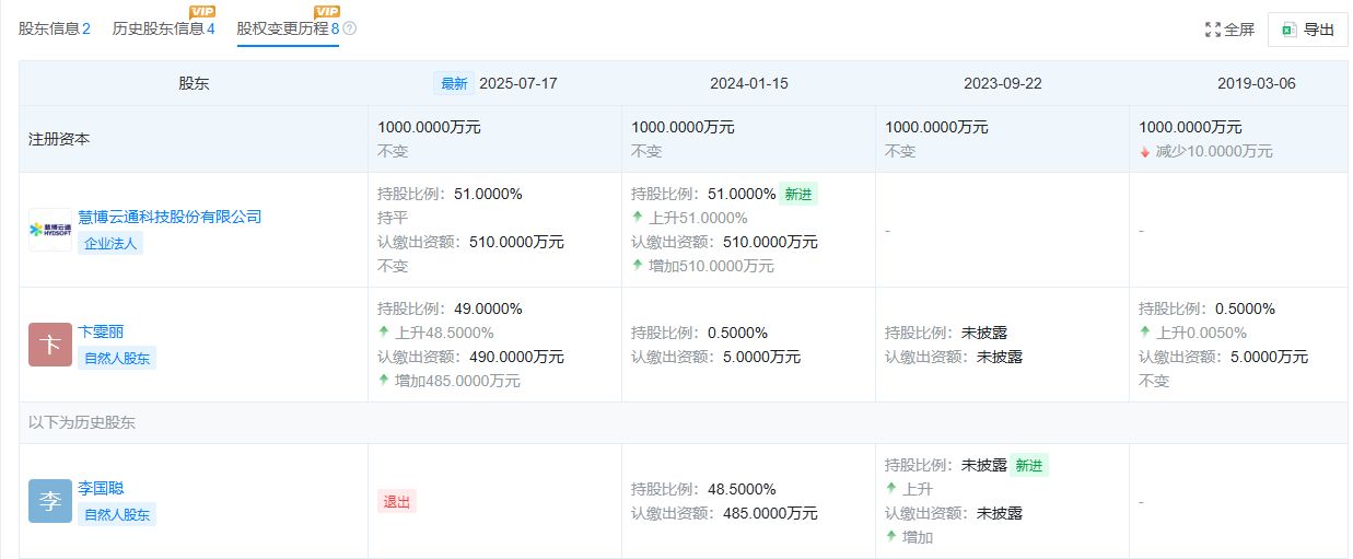 慧博云通拟收购子公司49%股权，标的净资产增值超6倍，交易对手卞雯丽去年7月突然大幅增持 (http://www.kingbaby.com.cn/) wap 第2张