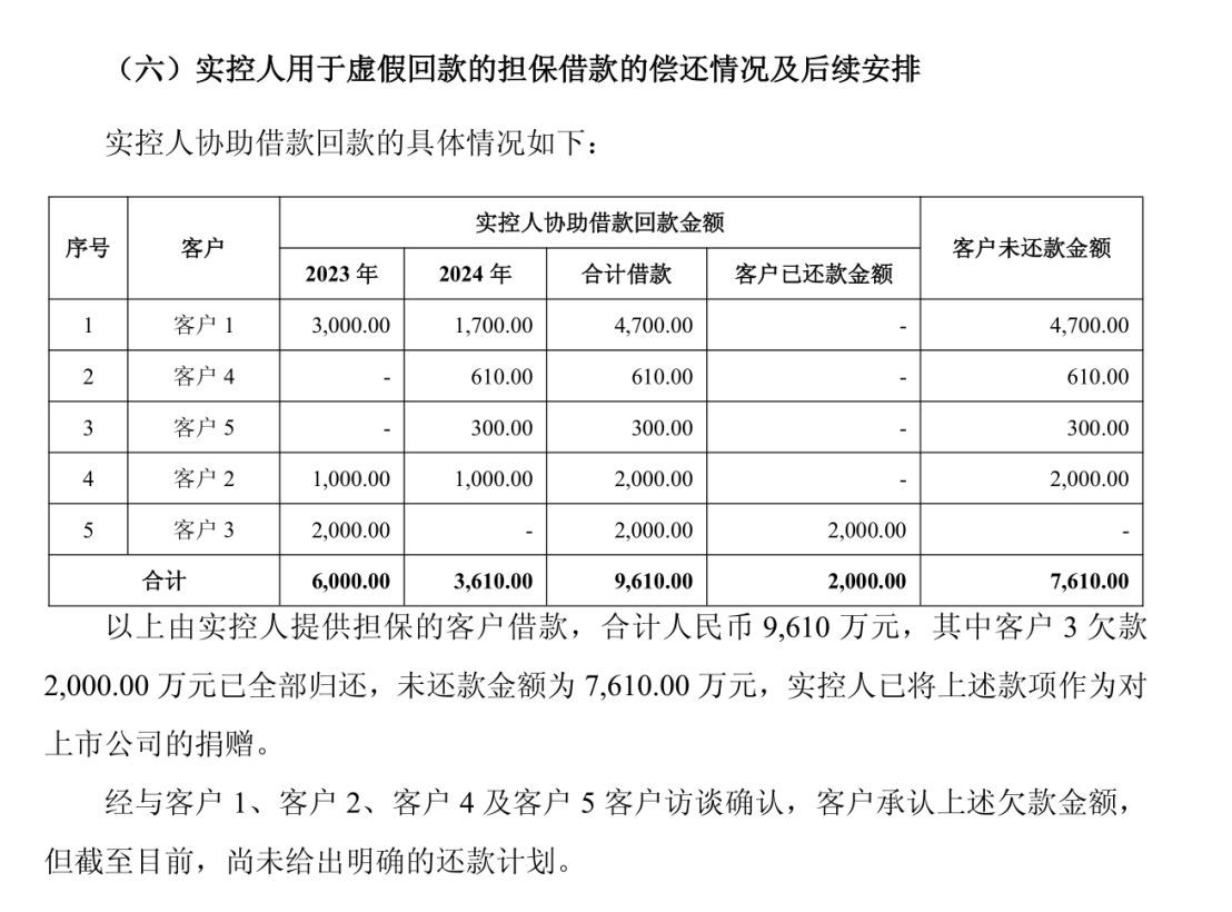 20cm跌停！信宇人及其实控人被立案背后：公司上市三年业绩变脸，实控人上市仅4个月就违规占用募集资金 (http://www.kingbaby.com.cn/) wap 第2张