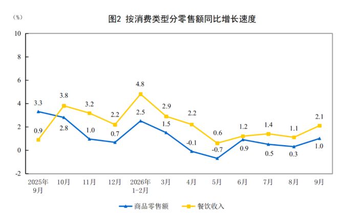 解读中国经济“三季报” | 三组数据看经济发展韧性 (http://www.kingbaby.com.cn/) wap 第2张