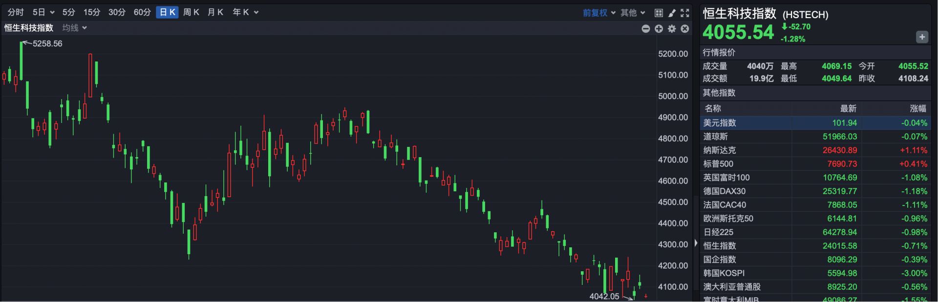 港股速报 | 港股早盘低开走弱 人形机器人概念逆势爆发 (http://www.kingbaby.com.cn/) wap 第2张