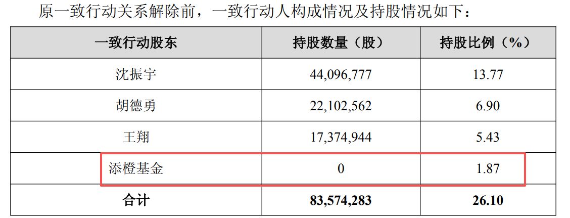 A股信披放大镜｜有公司减持日期“穿越”回“北宋”，还有公司写错上交所网址 (http://www.chichengjiaxiao.cn/) caij 第2张