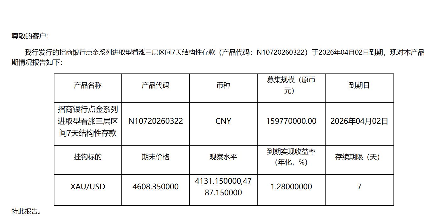 金价大起大落,曾经“上架即售空”的黄金结构性存款还是“香饽饽”吗?普通投资者需要注意什么? caij 第5张-赤诚资讯 金价大起大落,曾经“上架即售空”的黄金结构性存款还是“香饽饽”吗?普通投资者需要注意什么? (http://www.chichengjiaxiao.cn/) caij 第5张
