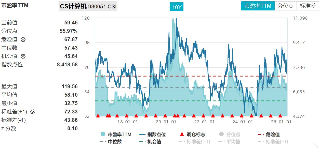 计算机ETF天弘（159998）基金经理洪明华：政策发力+AI高景气+技术迭代，计算机行业迎多重共振 (http://www.paipi.cn/) wap 第3张