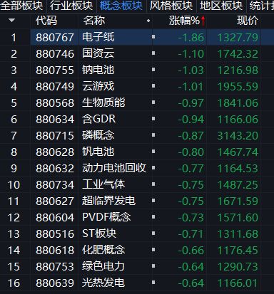 商业航天快速走高，芯片板块狂飙，寒武纪大涨17%，重夺“股王”宝座 (http://dinkfamily.com/) wap 第3张