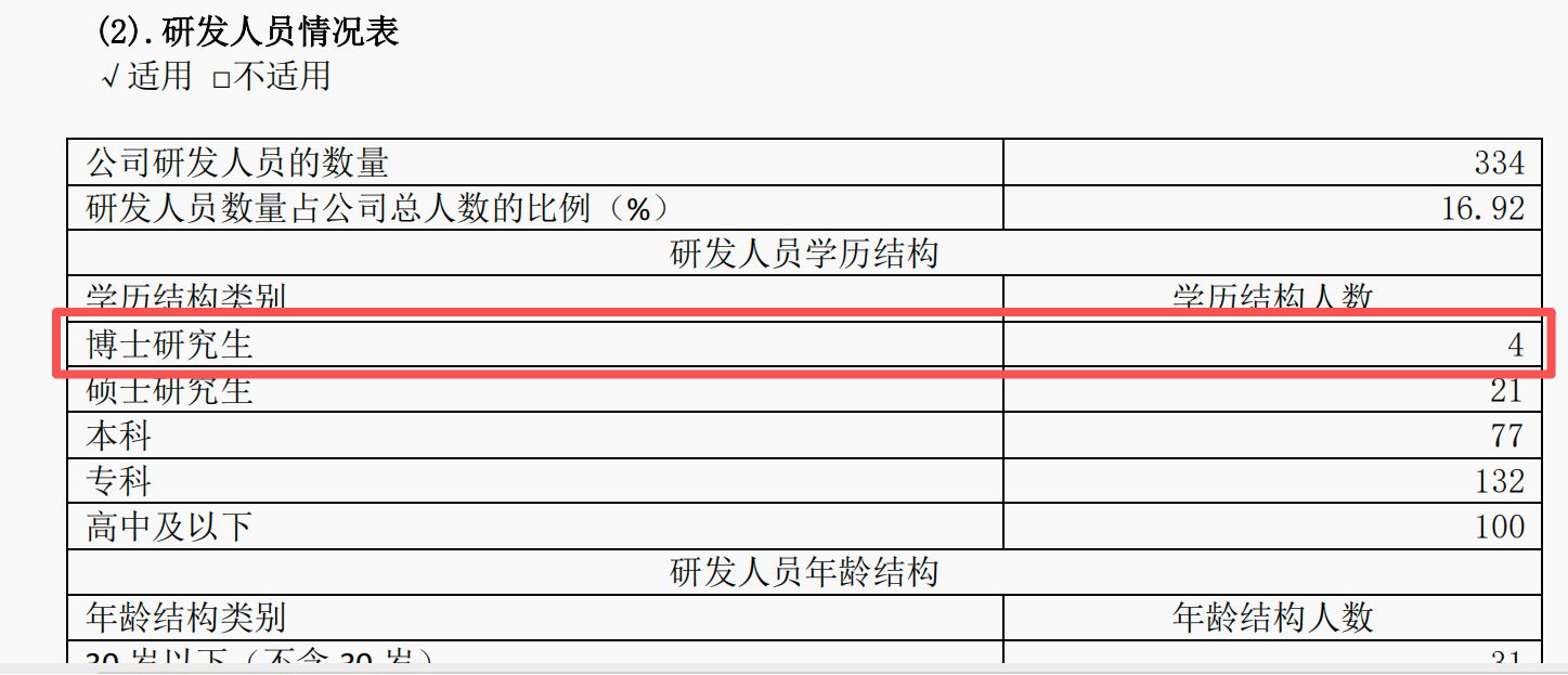 押注半导体散热赛道支撑黄河旋风高估值，关键信息年报季报避而不谈 (http://www.999law.cn/) caij 第3张