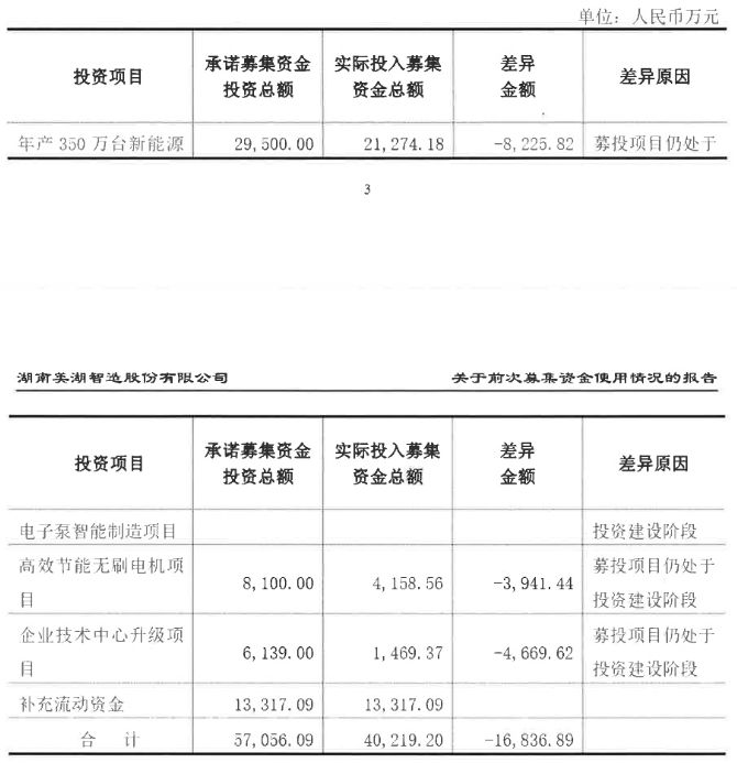 美湖股份抛出9.8亿元定增预案，公司前次募投项目进度缓慢！多个热门概念加持，股价最高涨超5倍！ (http://www.999law.cn/) caij 第2张
