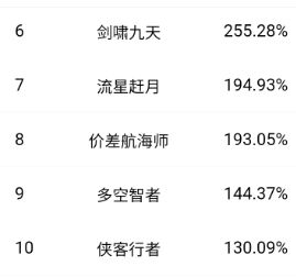 上证失守4200点 股指期货对冲需求大增 (http://www.chichengjiaxiao.cn/) caij 第4张