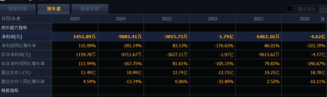 天创时尚拟减持部分回购股份，浮盈最高超6倍！2024年第一期员工持股计划盈利388%！ (http://dinkfamily.com/) wap 第3张