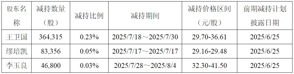 松井股份发布5位股东减持计划！去年多位核心技术人员减持股份，且部分已离任 (http://www.kingbaby.com.cn/) 财经 第3张