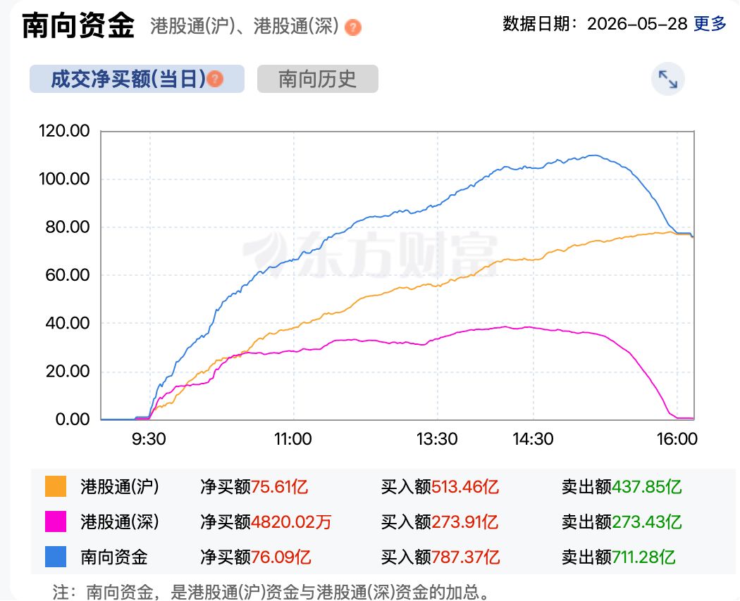 恒指午后显著回暖险守25000点整数关  智谱股价续创新高 (http://www.kingbaby.com.cn/) wap 第3张