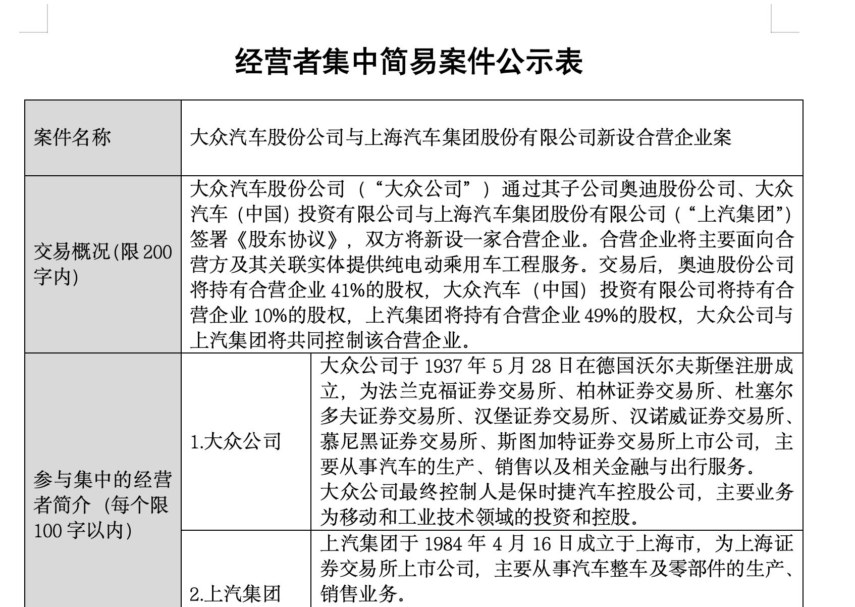 大众与上汽新设合营企业公示 奥迪中国内部人士：与“奥迪创新技术中心项目”有关，未来主要赋能AUDI品牌 (http://www.kingbaby.com.cn/) wap 第1张