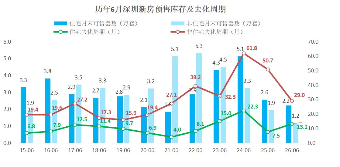 楼市半年盘点｜深圳有豪宅超18万元/平方米开盘仍“日光” 机构：上半年一二手住宅成交环比涨超10% (http://www.kingbaby.com.cn/) wap 第3张