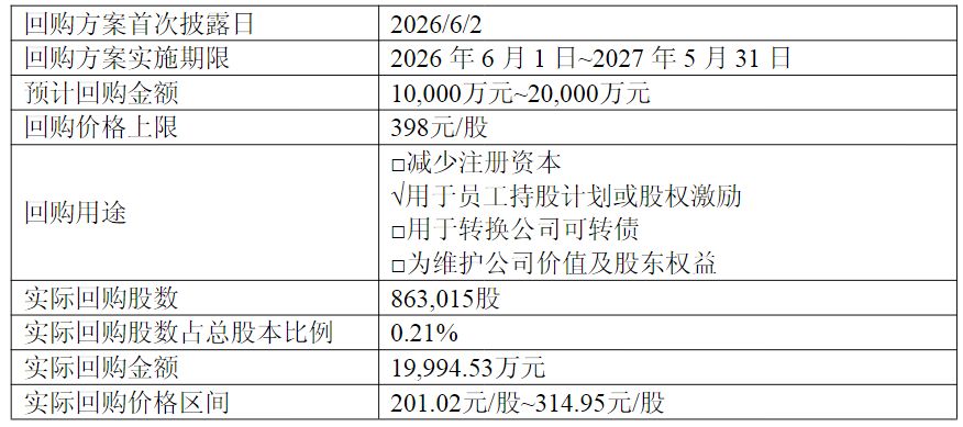 百利天恒火速完成回购计划，回购期间公司股价最高上涨77%！回购股份浮盈幅度或超30% (http://www.kingbaby.com.cn/) wap 第1张