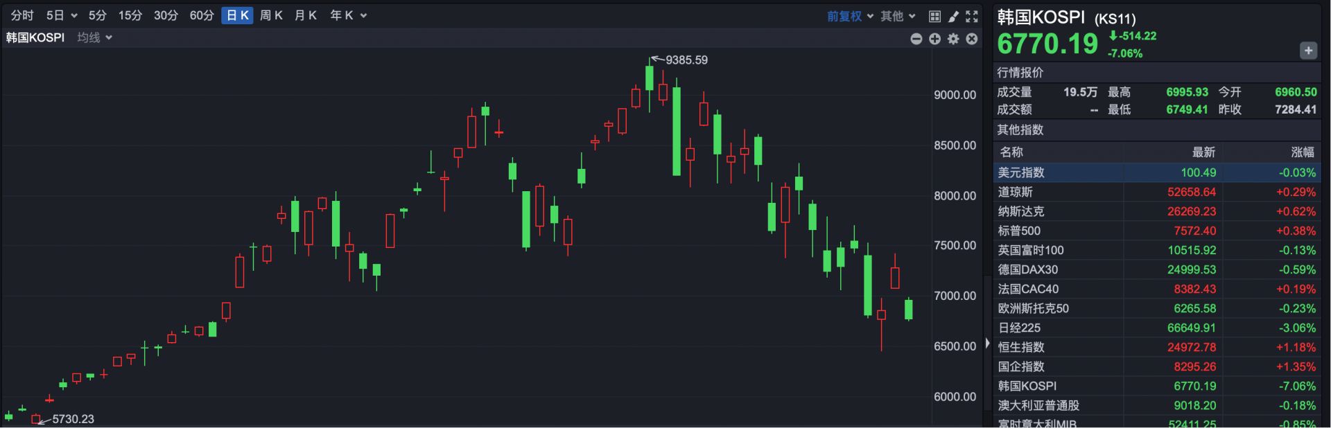 港股速报 | 韩国突发加息 资金回流引发恒指逆势高开 阿里一度大涨超5% (http://www.kingbaby.com.cn/) wap 第3张