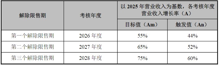 天铁科技新任董秘拟获220万股股票激励 两任董秘皆曾任公司定增保代 (http://www.kingbaby.com.cn/) wap 第3张