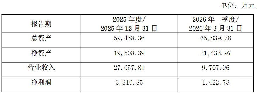 欧科亿拟入主永鑫精工，承诺三年净利不低于2.3亿元！公司回应：承诺业绩相对谨慎 (http://www.kingbaby.com.cn/) wap 第1张