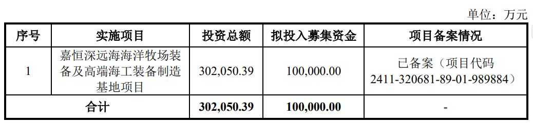 武晓集团IPO：报告期内研发费用持续下降  募投项目投资总额达期末净资产三倍以上 (http://www.kingbaby.com.cn/) wap 第3张