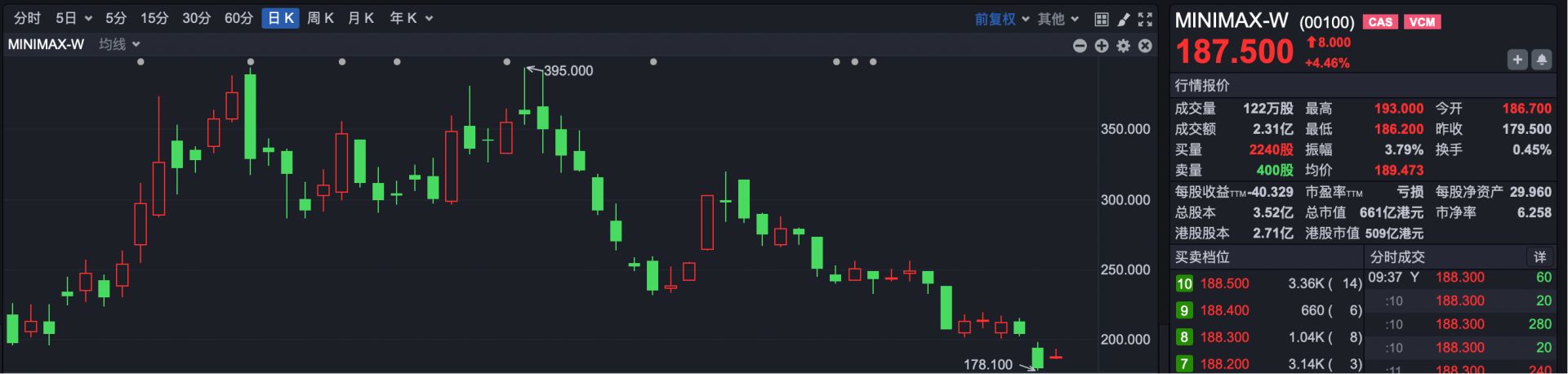 港股速报 | 港股早盘走强 恒指涨超1% 机构判断市场接近支撑区间 (http://www.chichengjiaxiao.cn/) caij 第3张
