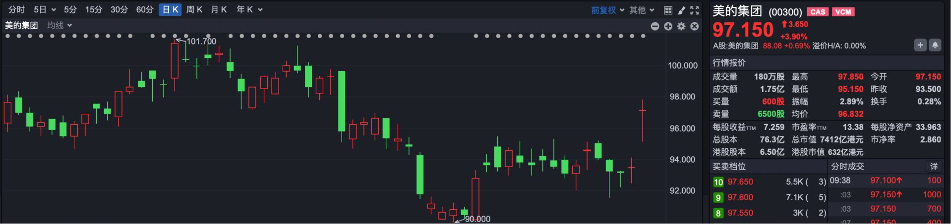 港股速报 | 港股早盘 反弹悄然开启！ (http://www.kingbaby.com.cn/) wap 第3张