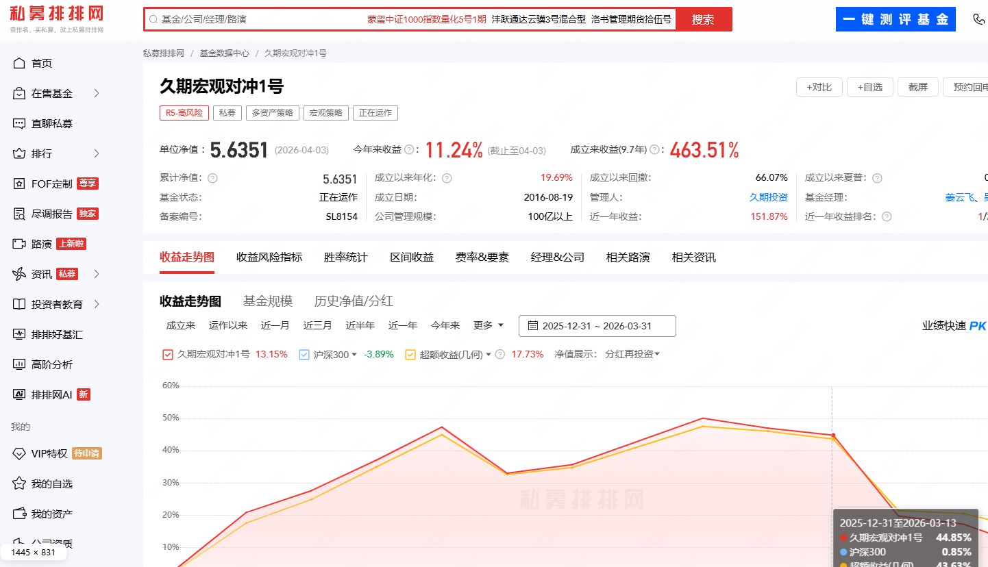 炸了！一季度私募备案激增60%，前12名被百亿量化包揽，百亿量化明汯投资备案89只领跑 (http://www.paipi.cn/) wap 第1张