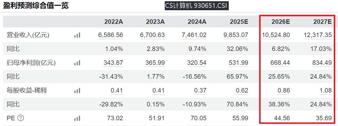 计算机ETF天弘（159998）基金经理洪明华：政策发力+AI高景气+技术迭代，计算机行业迎多重共振 (http://www.paipi.cn/) wap 第4张