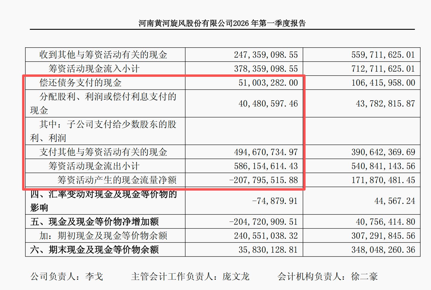 押注半导体散热赛道支撑黄河旋风高估值，关键信息年报季报避而不谈 (http://www.999law.cn/) caij 第4张