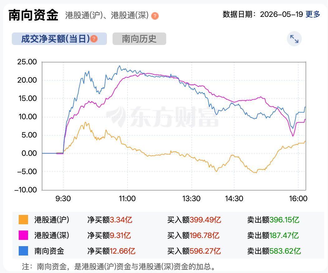港股小幅反弹：脑机接口概念表现活跃、汽车股继续承压 (http://dinkfamily.com/) wap 第3张