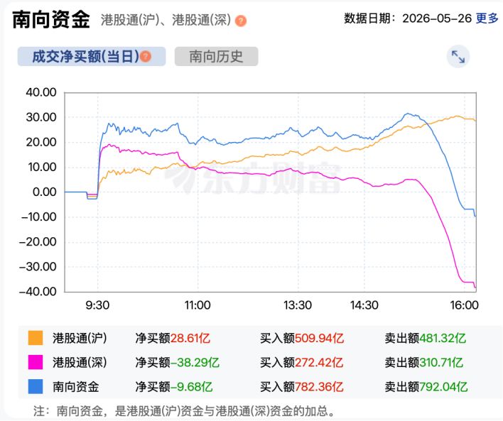 恒科稳步走高 智谱盘中突破1400港元大关，再创历史新高 (http://www.kingbaby.com.cn/) 财经 第4张