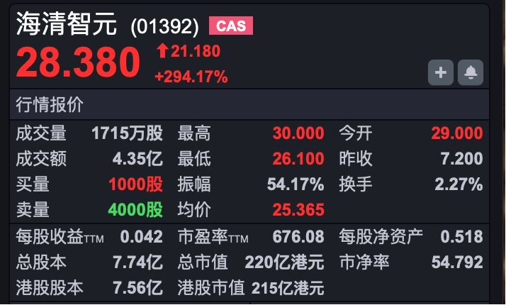 港股速报 | 港股小幅低开，市场割裂愈演愈烈 智谱涨超30%，总市值突破万亿港元！ (http://www.kingbaby.com.cn/) wap 第4张