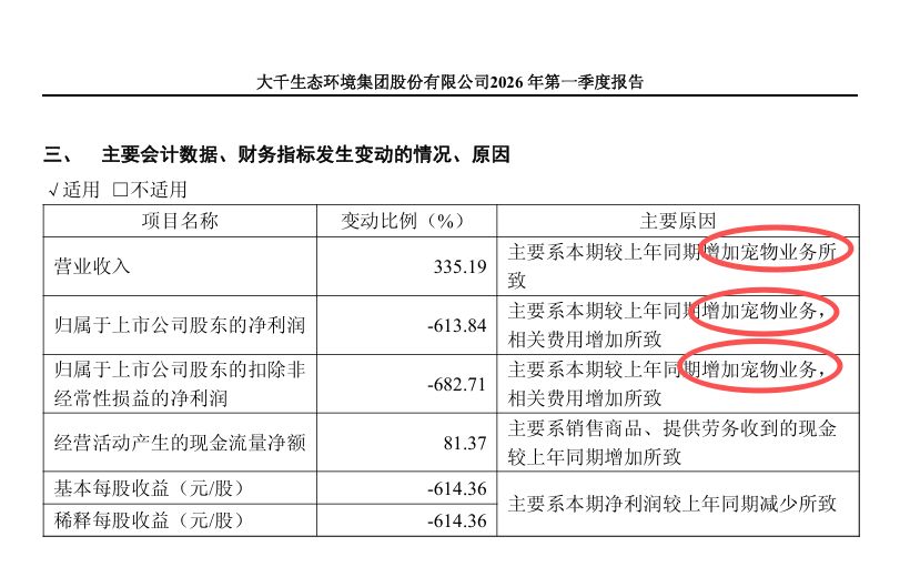 “步步高系”全额包揽大千生态定增过会，差异化跨界宠物赛道能否破解盈利难题？ (http://www.kingbaby.com.cn/) wap 第4张
