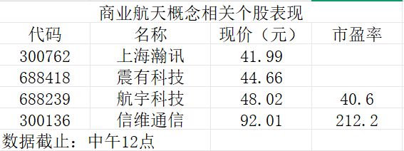 深成指半日跌2.61%，全市场超4500只个股下挫 (http://www.kingbaby.com.cn/) wap 第4张