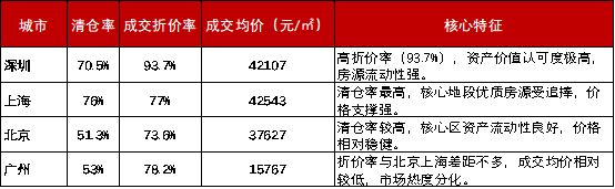 最高溢价360%!深圳豪宅法拍市场火热,上半年全国法拍房挂拍总量同比增超20%,机构:分化行情会进一步加剧 wap 第4张-婴之杰 最高溢价360%!深圳豪宅法拍市场火热,上半年全国法拍房挂拍总量同比增超20%,机构:分化行情会进一步加剧 (http://www.kingbaby.com.cn/) wap 第4张