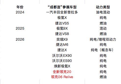“价格战”熄火，产业链上台！成都车展首设“成都造”专区背后，藏着一座城市的“造车翻身仗” (http://www.kingbaby.com.cn/) wap 第6张