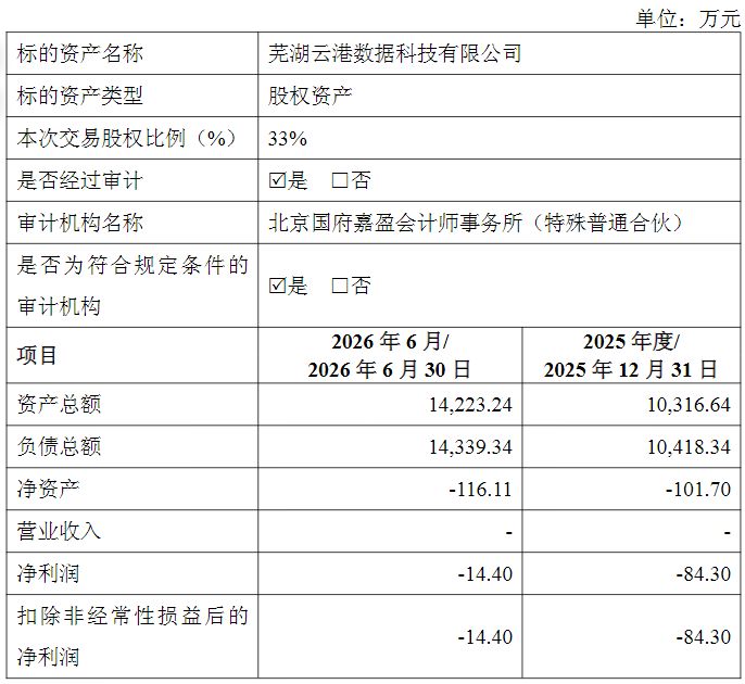 三人行拟向净资产为负标的增资2.85亿元，监管工作函下发后股价封死跌停 (http://www.kingbaby.com.cn/) wap 第1张