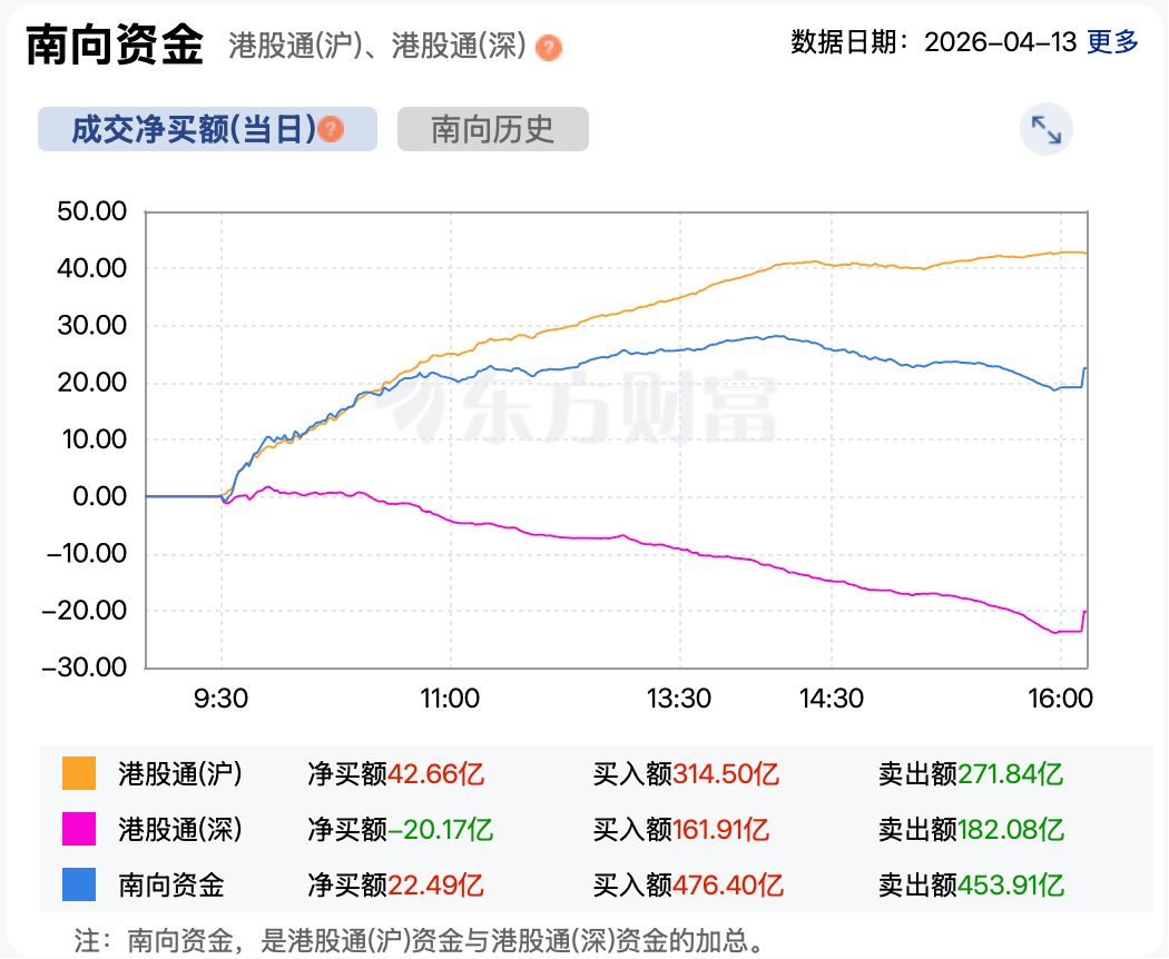 港股复盘 | 港股缩量调整，汽车股逆势走强；滴普科技连涨两天，股价翻倍 (http://www.chichengjiaxiao.cn/) caij 第5张