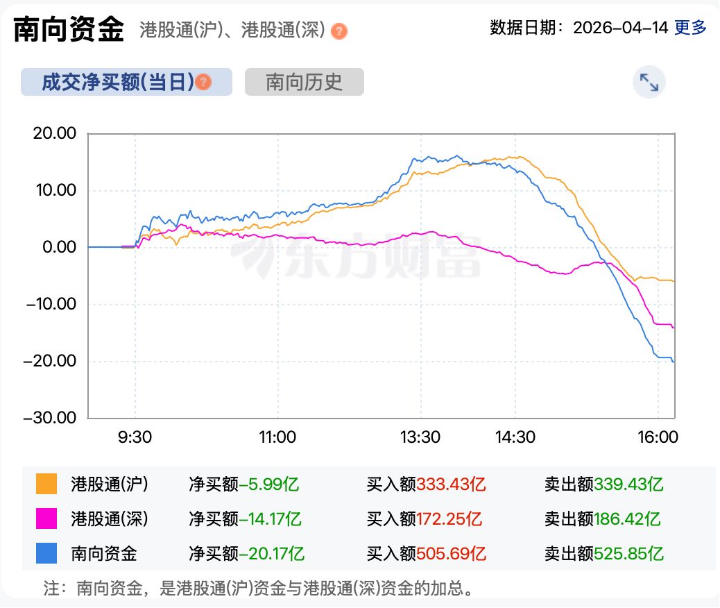 港股复盘 | 港股重拾升势,半导体板块全天走强;泡泡玛特收盘涨超6% p 第5张-暗黑者 港股复盘 | 港股重拾升势,半导体板块全天走强;泡泡玛特收盘涨超6% (http://www.hilij.com/) p 第5张