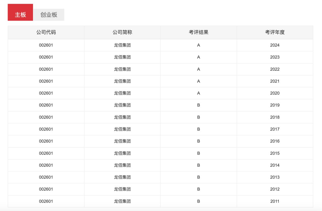 钛白粉龙头龙佰集团海外并购项目到期无下文，新任董事长曾表示该收购将提高公司全球竞争力 (http://www.hilij.com/) p 第5张