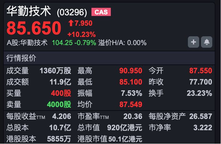 港股速报 | 港股小幅低开 腾讯、阿里传来重磅消息 (http://www.chichengjiaxiao.cn/) caij 第5张