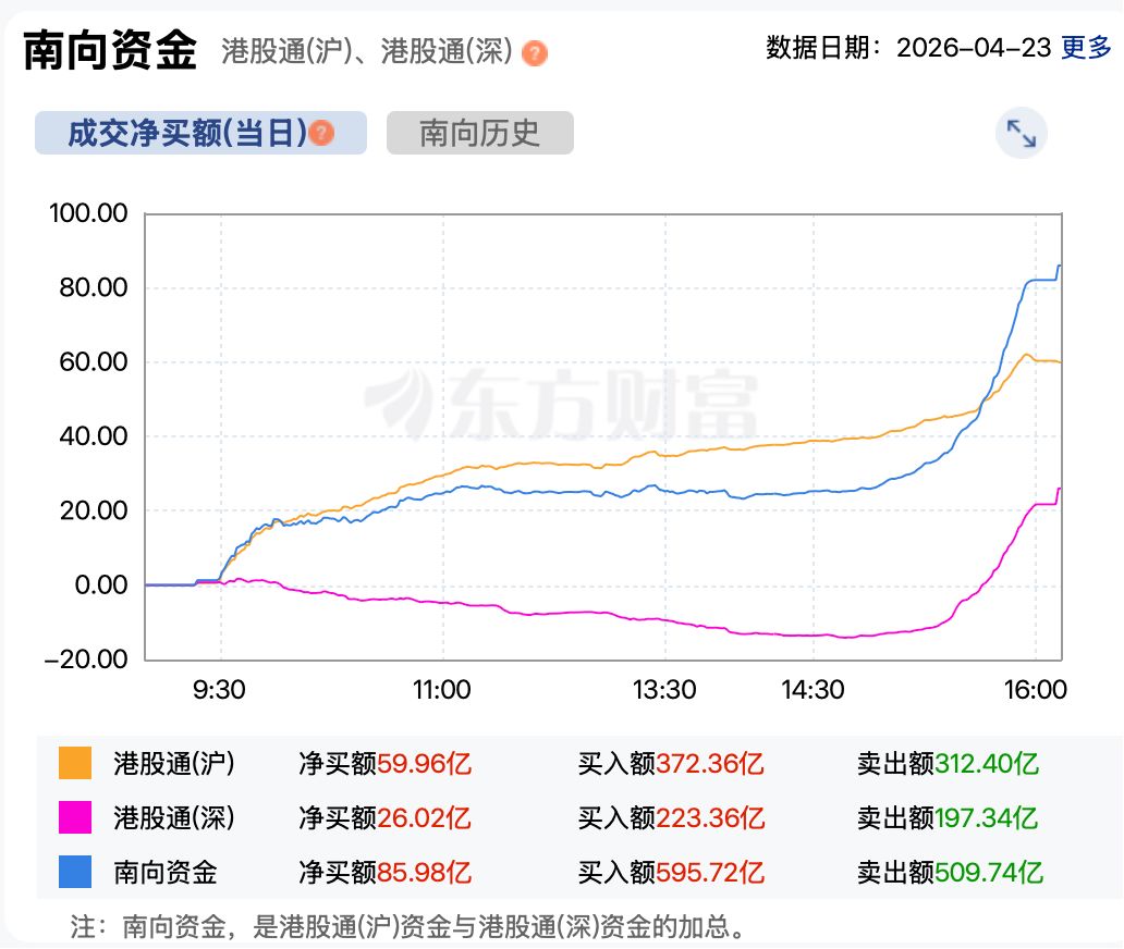 港股复盘 | 港股持续降温 恒生科技指数三连跌 零跑汽车跌近8% (http://www.kingbaby.com.cn/) wap 第5张