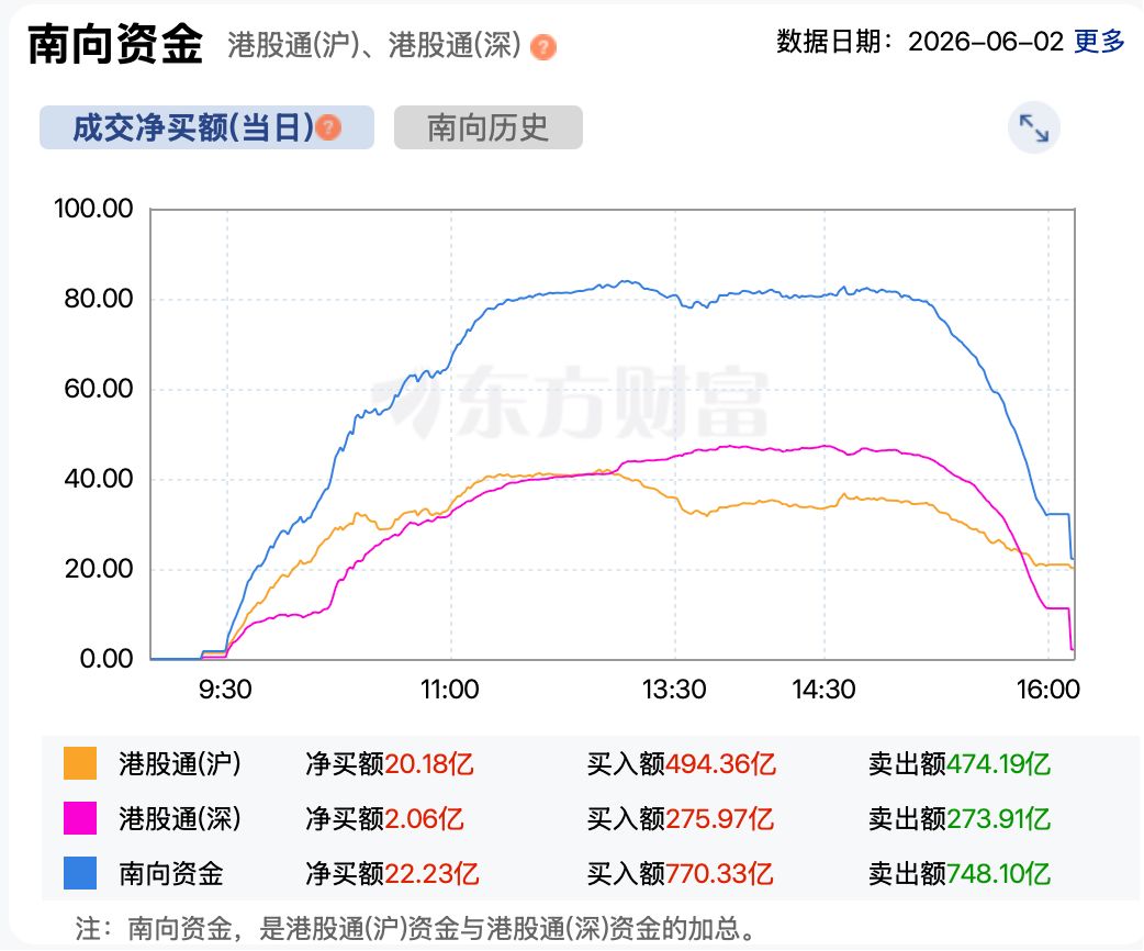 恒科投资人终于“过年”了！腾讯怒涨10%，创5年最大单日涨幅 (http://www.kingbaby.com.cn/) wap 第5张