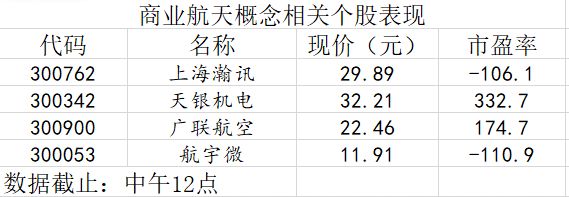 A股市场早盘震荡拉升，长鑫科技上市半日大涨531.06%，成交额超1221亿元 (http://www.kingbaby.com.cn/) wap 第5张