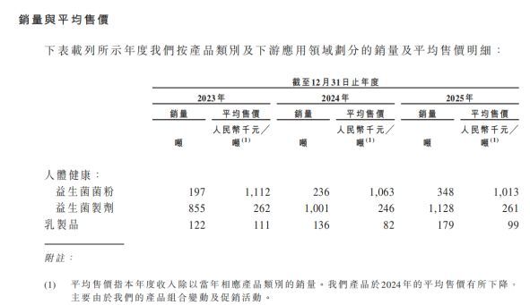 微康益生菌递表近4个月，港股IPO突然“遇阻” 证监会点名要求补充材料，多个疑问待解 (http://www.kingbaby.com.cn/) wap 第2张