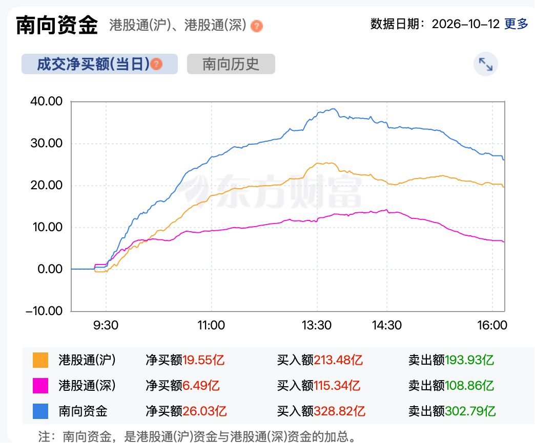 港股走势分化：国有大行集体创新高 赛力斯大涨超15% 机构看好十月反弹行情 (http://www.kingbaby.com.cn/) wap 第5张