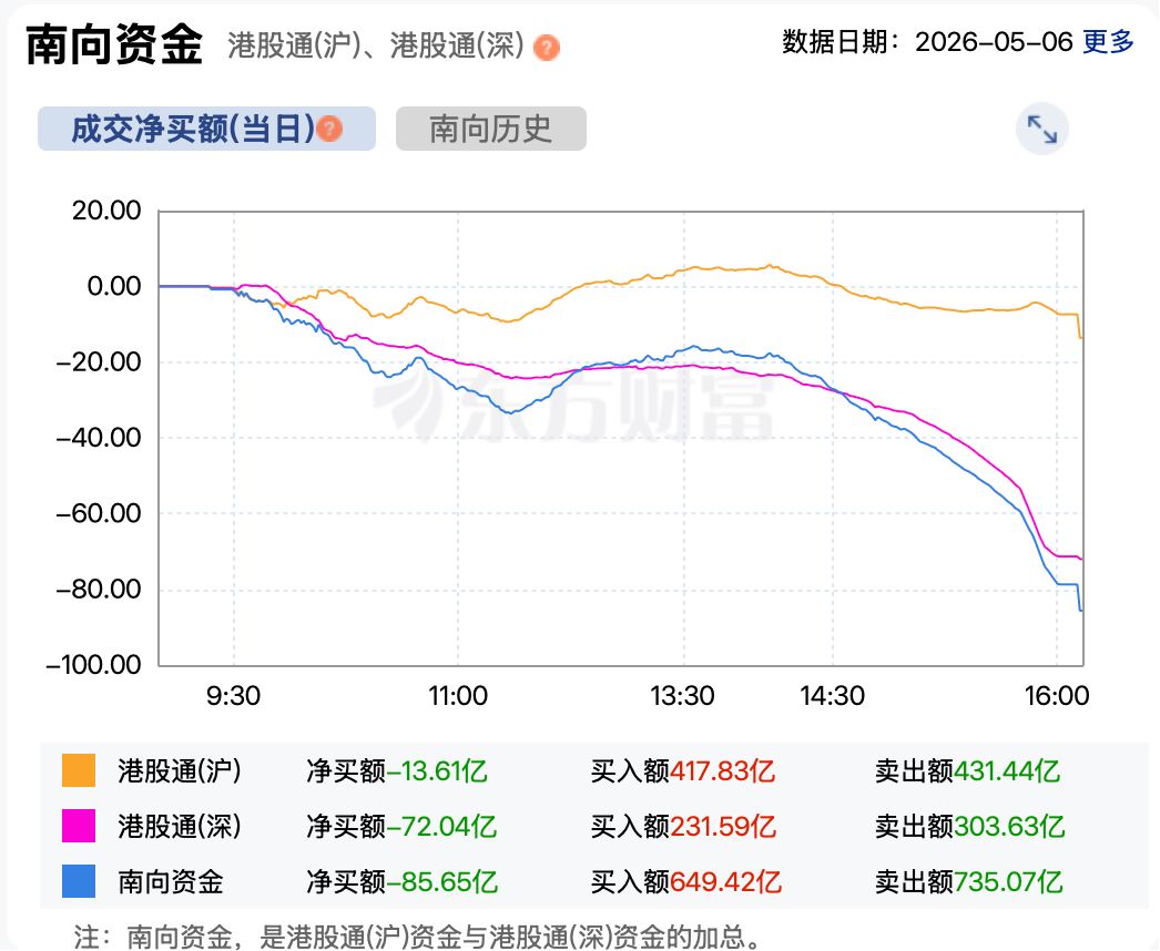 港股复盘 | 港股强势收涨 恒指涨超1% 地产股走高 南向资金意外净卖出超85亿港元 (http://www.hilij.com/) caijing 第5张