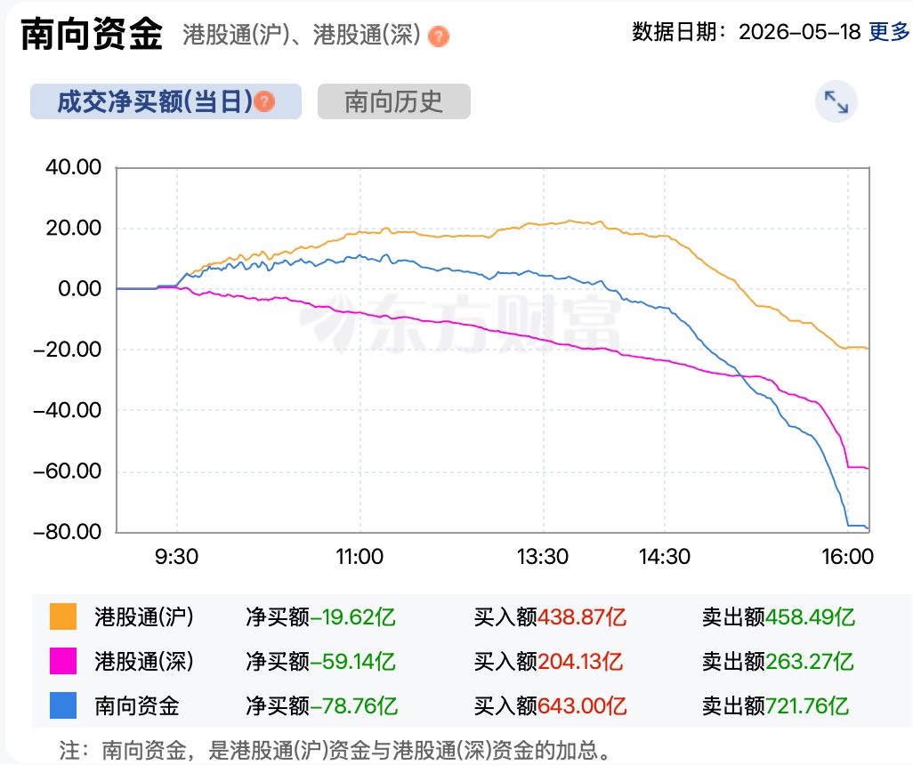 恒科跌近2% 腾讯创近一年新低 汽车股走弱 理想跌超14% (http://www.999law.cn/) sxw 第6张