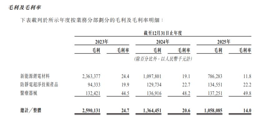 深度绑定“宁王” 天华新能冲刺港股IPO进入关键期 遭监管询问“是否存在利益输送”？ (http://www.kingbaby.com.cn/) wap 第1张