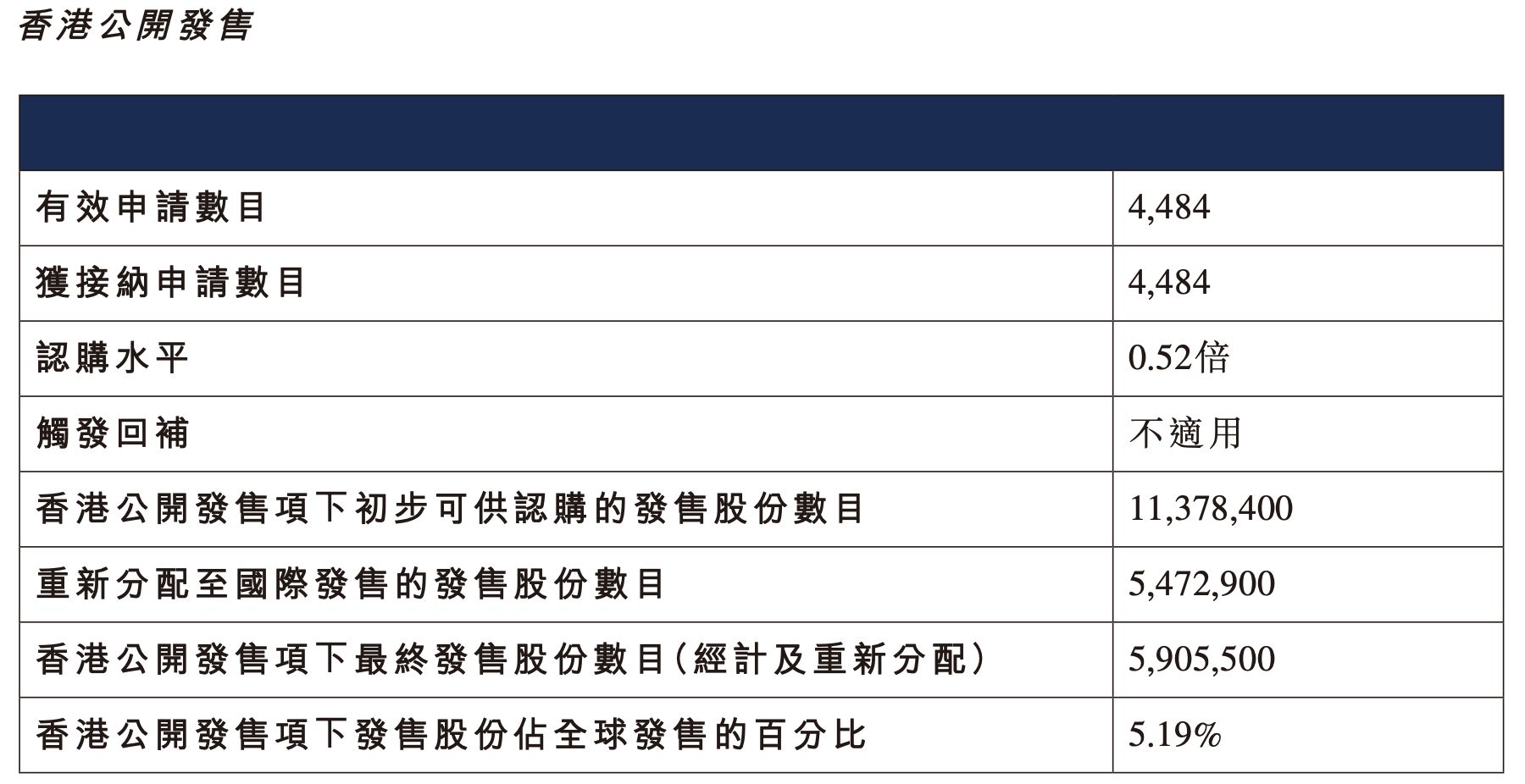 年内最冷新股诞生！东山精密港股上市首日盘中破发 有打新投资者最多浮亏318万港元 (http://www.kingbaby.com.cn/) wap 第2张